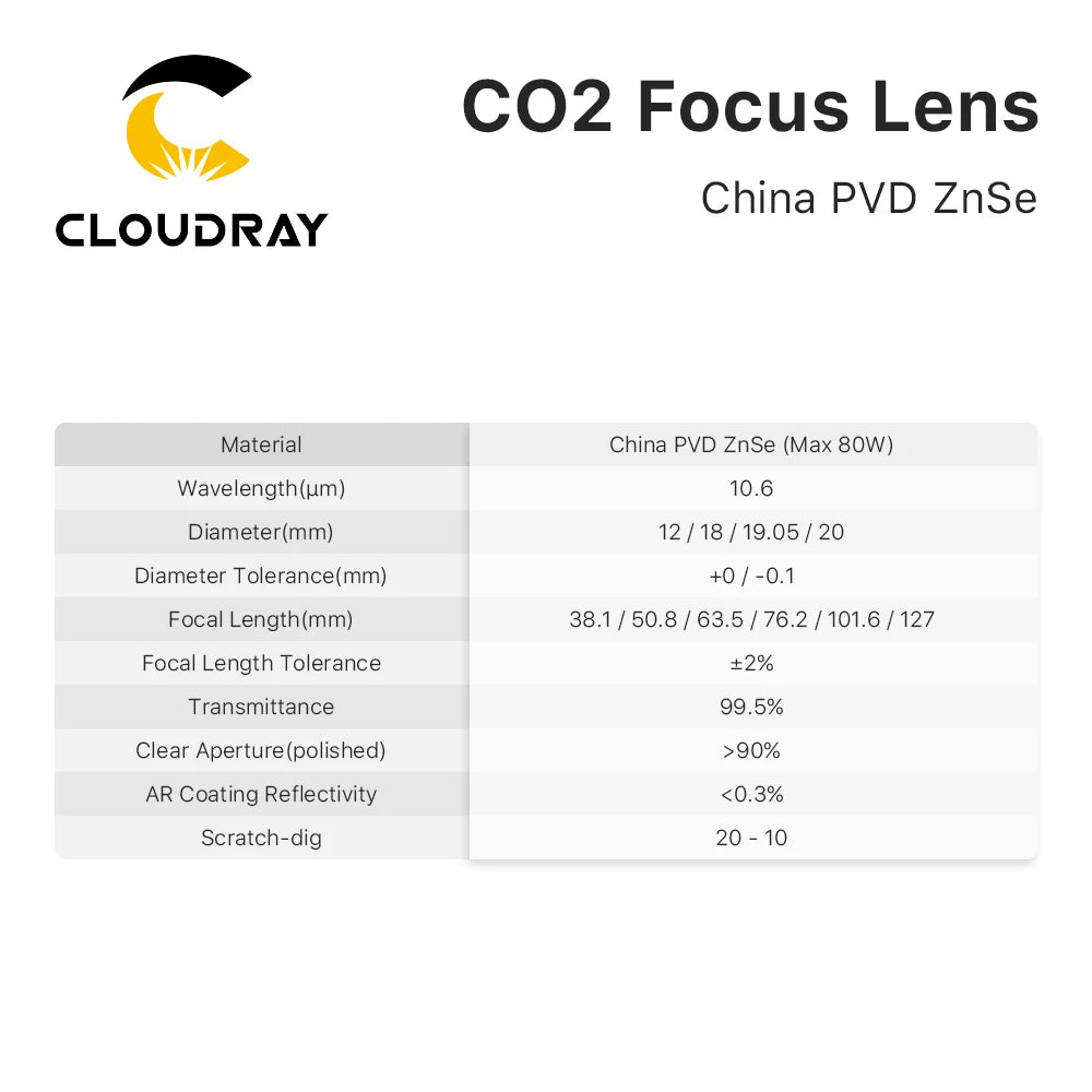 Lente de Foco CO₂ Cloudray ZnSe – Para Máquinas de Gravação e Corte a Laser