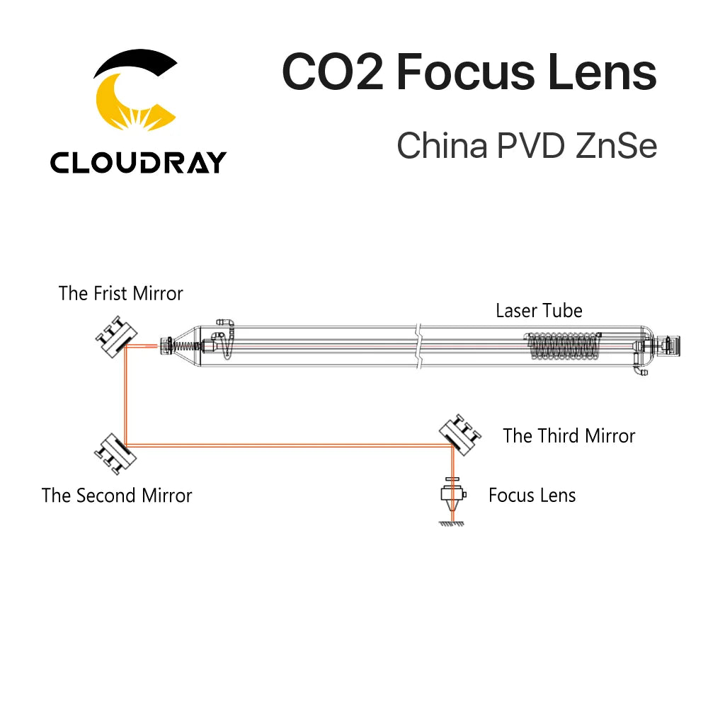 Lente de Foco CO₂ Cloudray ZnSe – Para Máquinas de Gravação e Corte a Laser